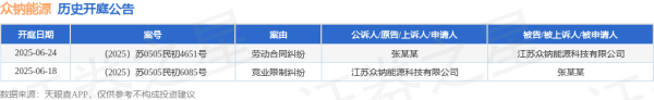 鼎冠优配 众钠能源作为原告/上诉人的1起涉及竞业限制纠纷的诉讼将于2025年6月18日开庭