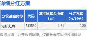 昊天优配 基金分红：港股红利基金7月21日分红