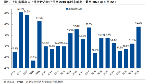 力创配资 “健康牛”：五大方向蓄势待发