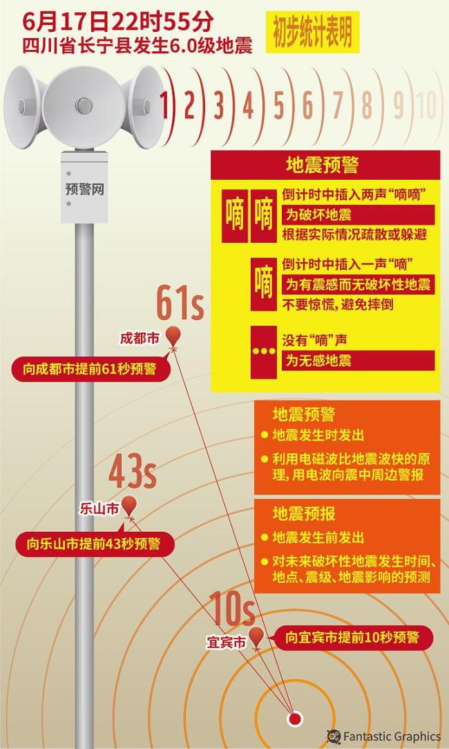 甘孜地震网友提前十多秒收预警